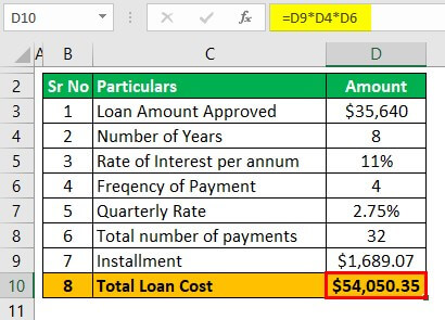 Total Loan cost Calculator Example 2-2