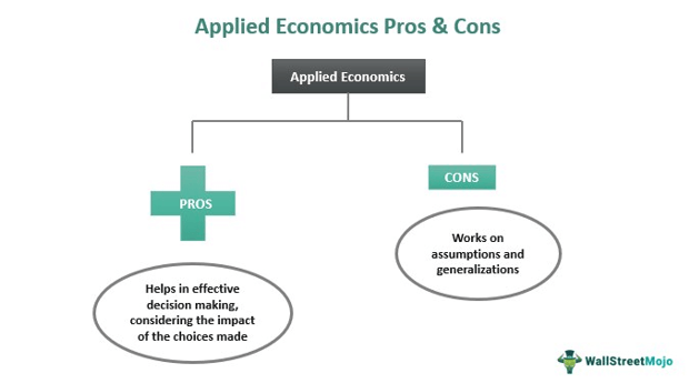 Applied Economics Pros & Cons