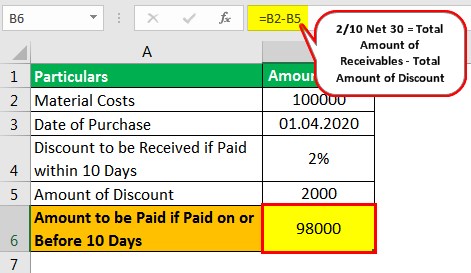 2 By 10 Net 30 Example 1.1