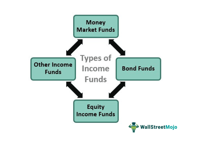 Types of Income Funds