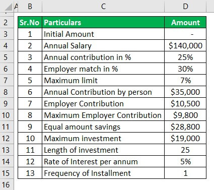 401k Contibution Calcukator Example 1