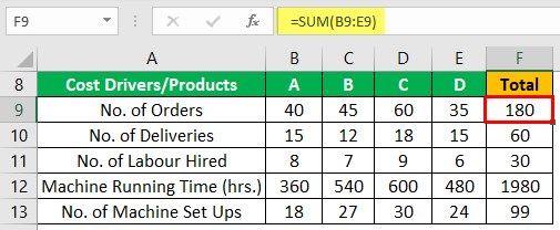 Cost Driver Example 1-1