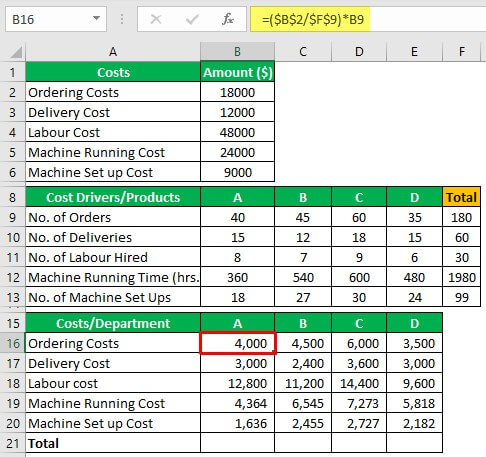 Cost Driver Example 1-2