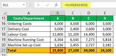 Cost Driver Example 1-3