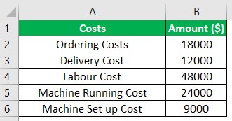 Cost Driver Example 1
