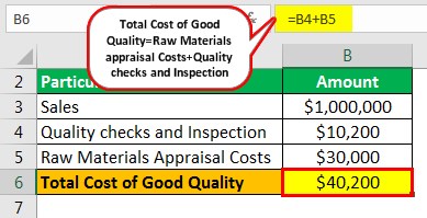 Cost of Quality Example 1