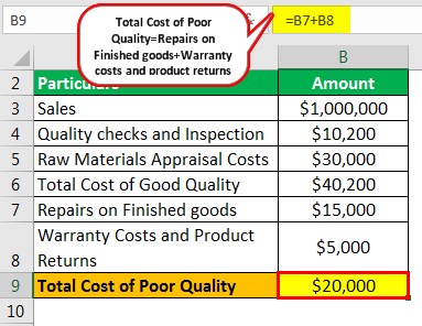 Cost of Quality Example 1.1