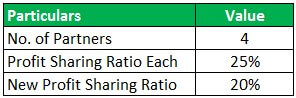 Dilution Formula Example 1