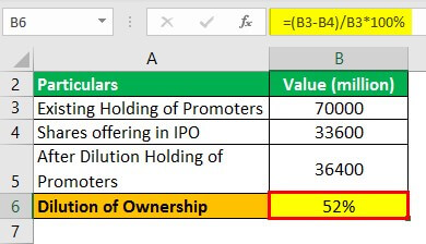 Dilution Formula Example 2.3