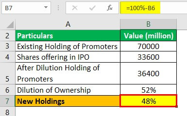 Dilution Formula Example 2.4