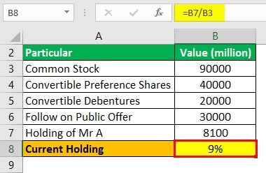 Dilution Formula Example 3.1