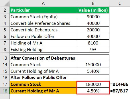 Dilution Formula Example 3.4