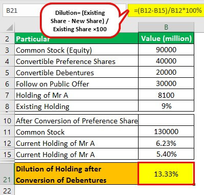 Dilution Formula Example 3.7