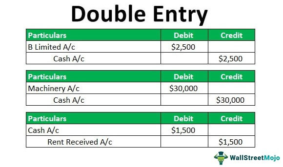 Double-Entry
