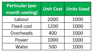 Example of Cost Plus Pricing 1