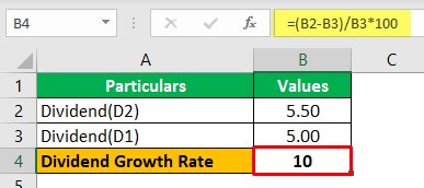 Examples of Dividend Growth