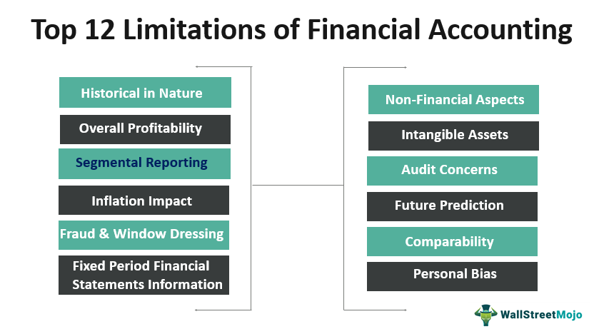 Financial Accounting Limitations