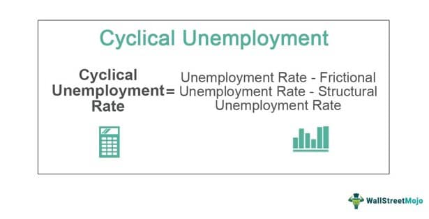Formula of Cyclical Unemployment
