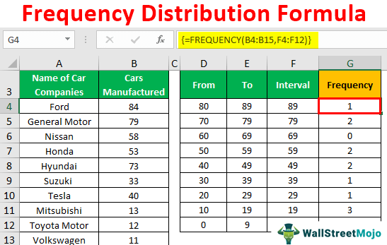 Frequency-Distribution-Formula