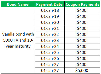Treasury Strips Example 1