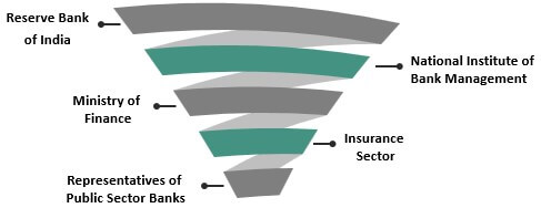How Does IBPS Work