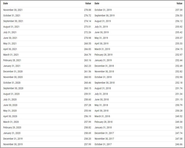 Indexation Table and Chart