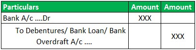 Loan Capital Example