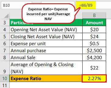 Mutual Fund Expense Ratio Example 1-1