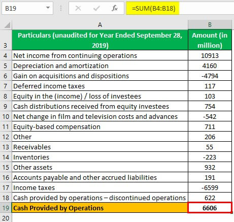 Operations Example 2-1