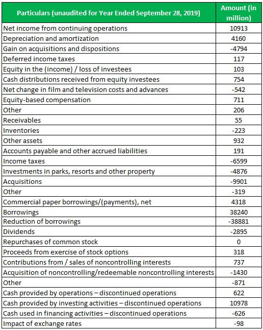 Net Cash Flow Example 2