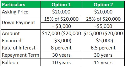 Owner Financing Example 1
