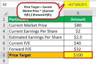 Price Target Example