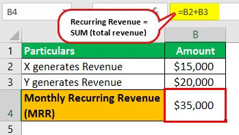 Recurring Revenue Example 1
