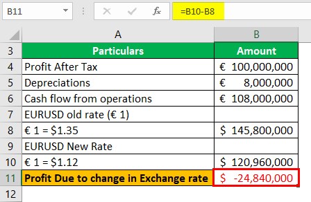 Economic Exposure Example 3