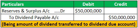 Special Dividend Journal Entry 1