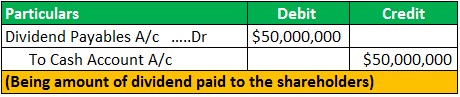 Special Dividend Journal Entry 2