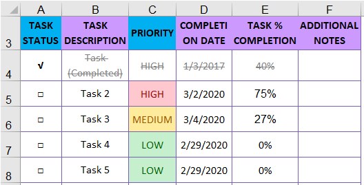 Task % Completion