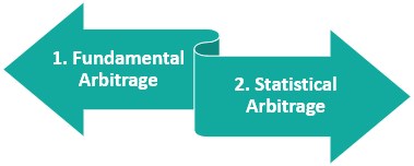 Types of Market Neutral