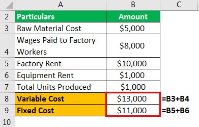 Unit Cost Example 1.1