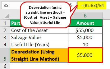 Useful Life Example 1