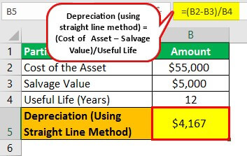 Useful Life Example 2