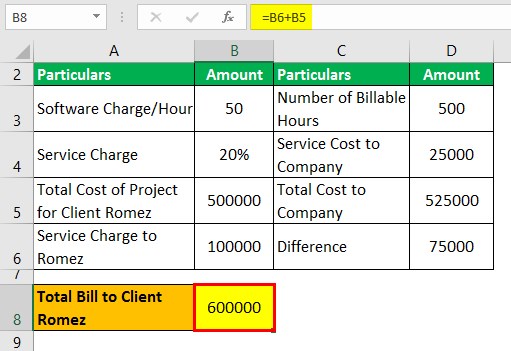 Value Based Pricing Example