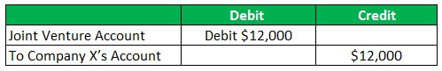 Accounting for Joint Ventures Journal Entries 2