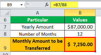 Contingency reserve Example 1-1