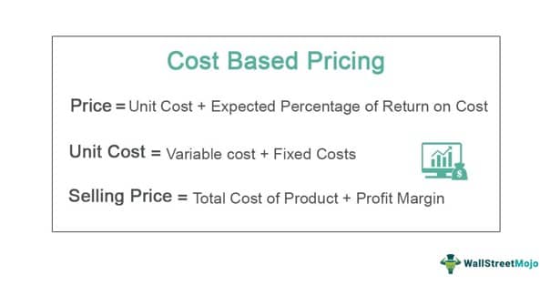 Cost-Based Pricing Formula