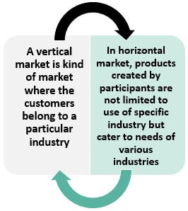 Difference Between Vertical and Horizontal Market
