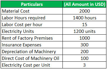 Factory Overhead Example 1