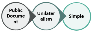 Features-of-POA