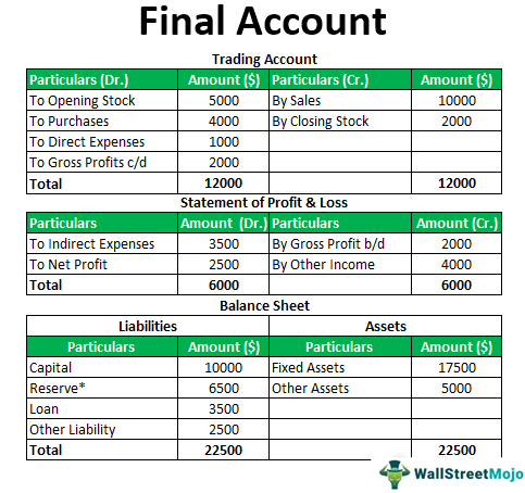Final-Account