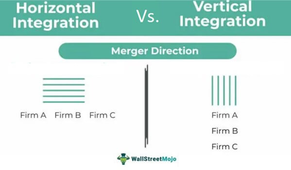Horizontal vs Vertical Integration